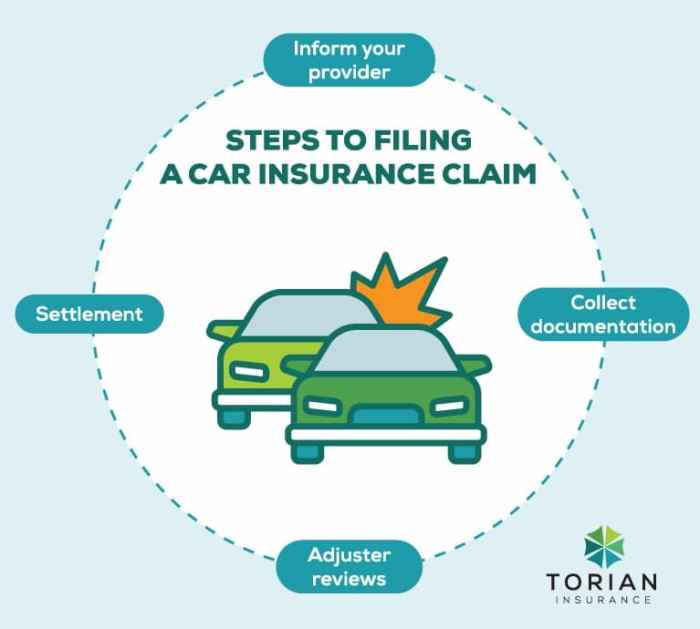 Minor Accident - Should You File a Car Insurance Claim?